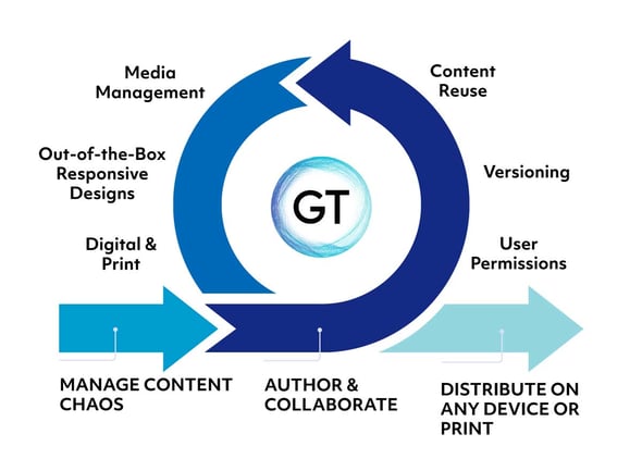 GT-process-graphic-web