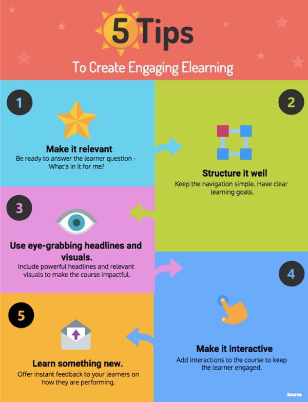 5 tips to to create engaging elearning