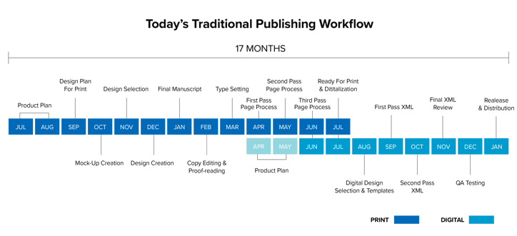 ROI Study Case chart-31