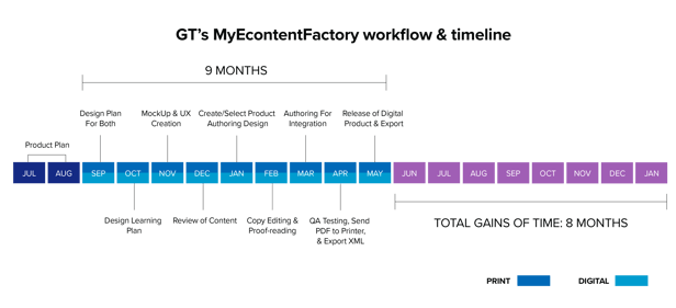 ROI Study Case chart-32