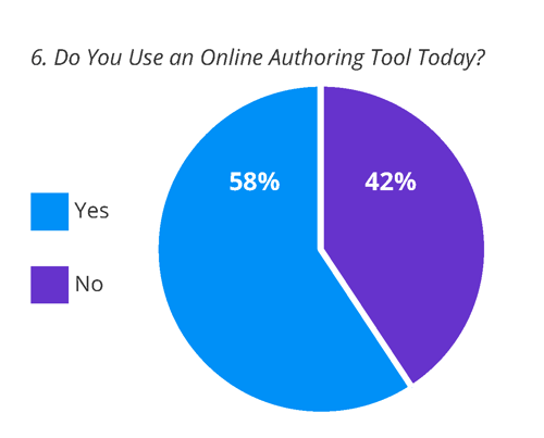 Authoring tool use