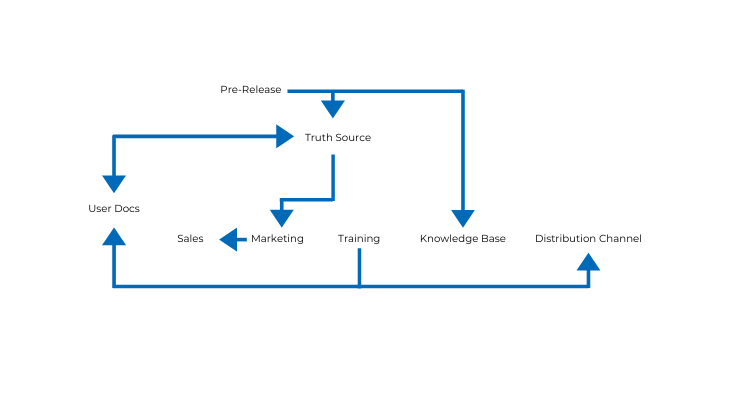 Diagram 2 (1)