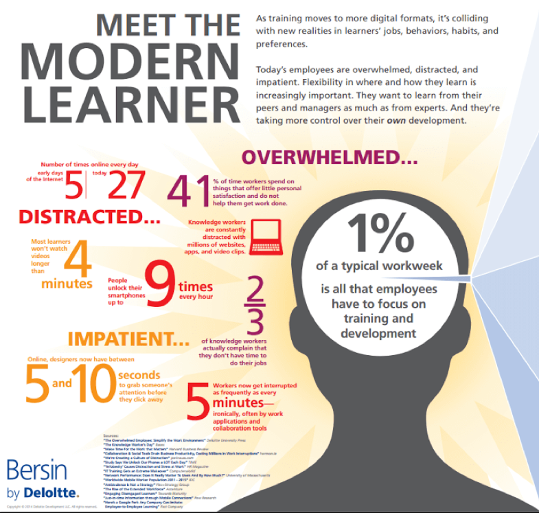 mircolearning